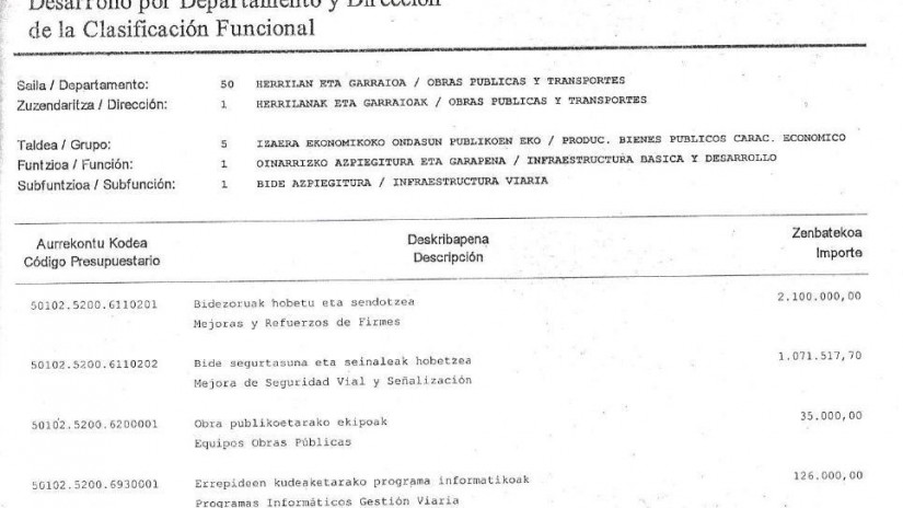 EAJ-PNVk “gezurra” esan izana egotzi dio De Andresi, Aldundiaren aurrekontuak Gasteizko tranbiarako partida aurreikusten duelako